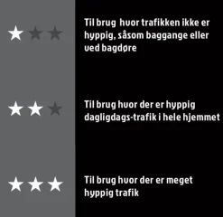 Dørmatter^ Dørmatte svart 80 x 120 cm