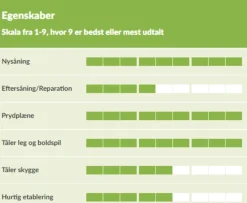 Gressfrø^Turfline Classic gressfrø 1 kg